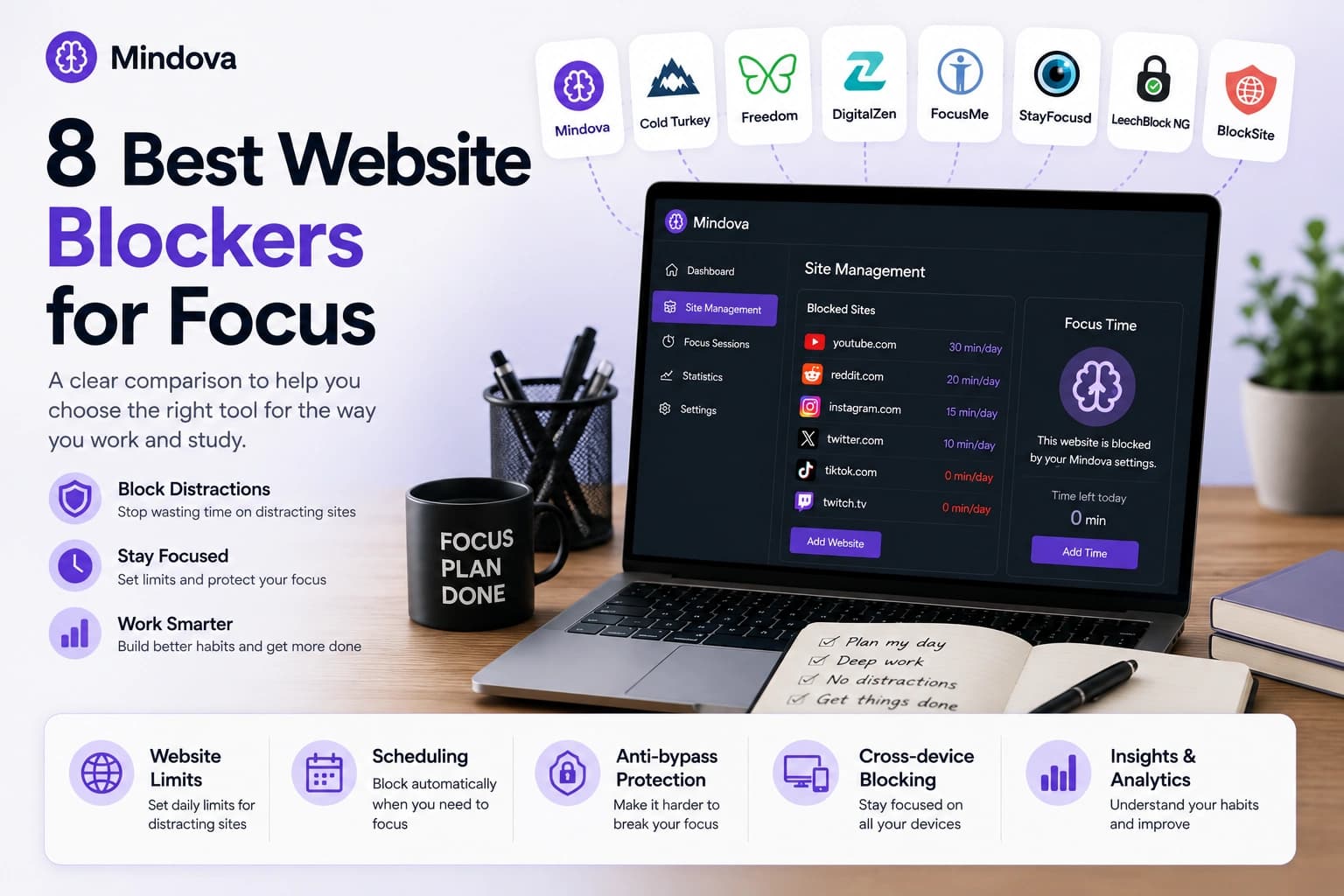Comparison of website blockers for focus in 2026