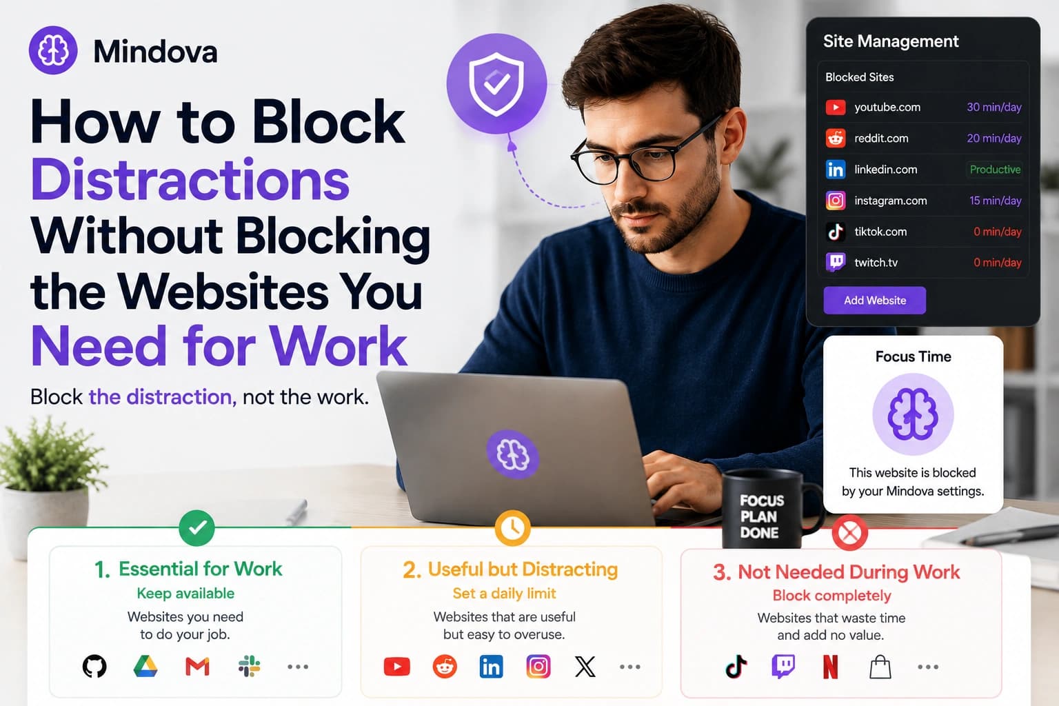 Block distractions without blocking the websites you need for work with Mindova