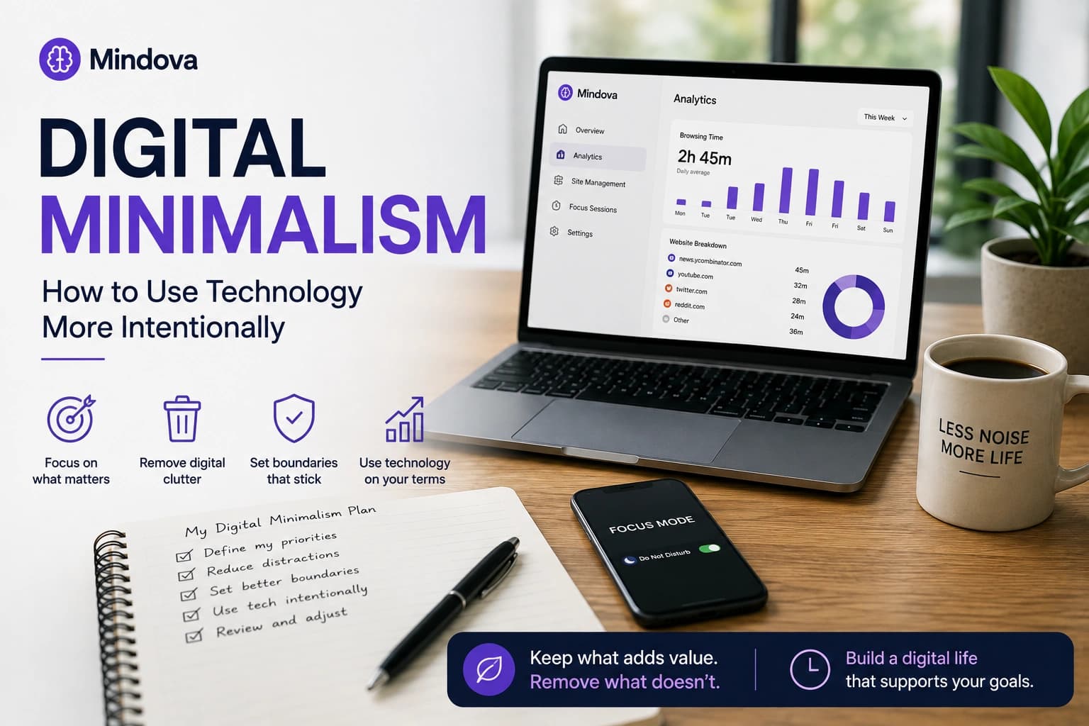 Digital minimalism guide showing intentional technology use, focus, digital decluttering, and Mindova browsing analytics